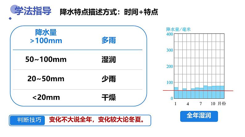 初中  地理  人教版（2024）  七年级上册第三节 降水的变化与分布 课件第8页