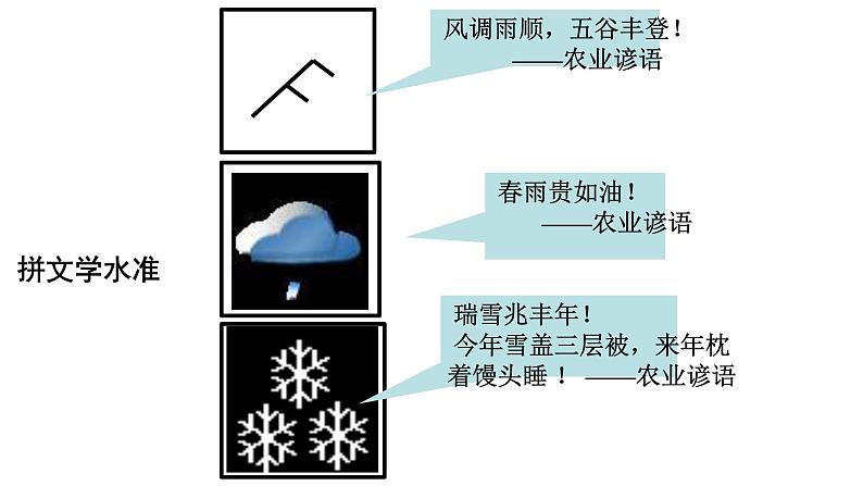 初中  地理  人教版（2024）  七年级上册第三节 降水的变化与分布 课件第3页