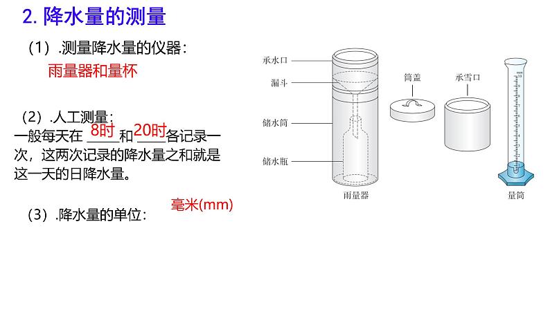 初中  地理  人教版（2024）  七年级上册第三节 降水的变化与分布 课件第6页