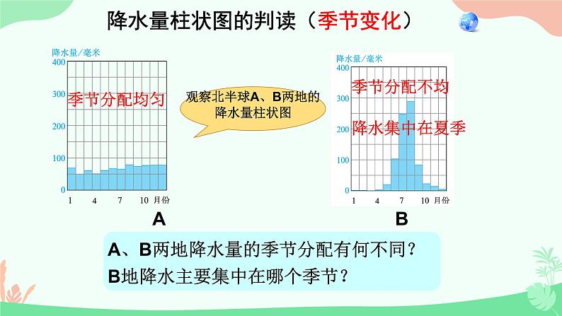 初中  地理  人教版（2024）  七年级上册第三节 降水的变化与分布 课件第8页