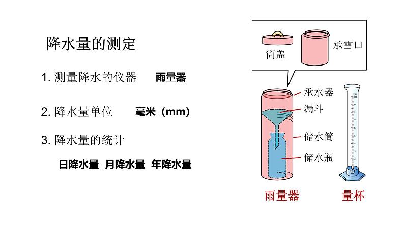 初中  地理  人教版（2024）  七年级上册第三节 降水的变化与分布 课件第8页