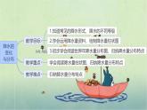 初中  地理  人教版（2024）  七年级上册第三节 降水的变化与分布 课件