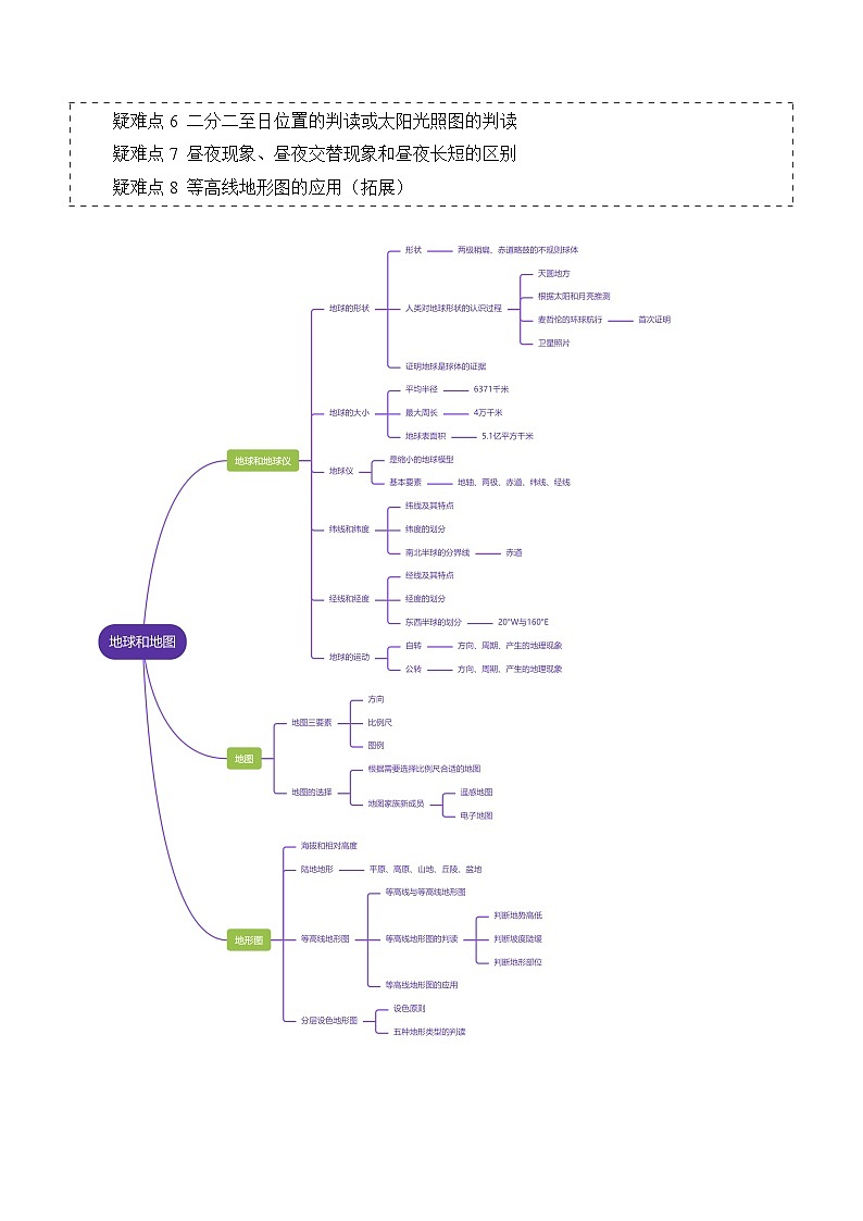 (北京·中图版)七年级地理上册单元速记·巧练第一章地球和地图【速记清单】(原卷版+解析)第2页