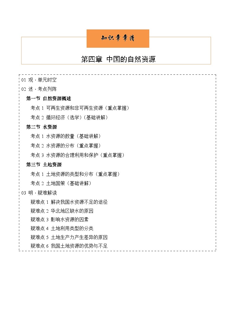 (北京·中图版)七年级地理上册单元速记·巧练第四章中国的自然资源【速记清单】(原卷版+解析)第1页