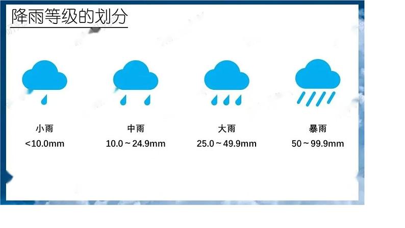 初中  地理  人教版（2024）  七年级上册第三节 降水的变化与分布 课件第7页