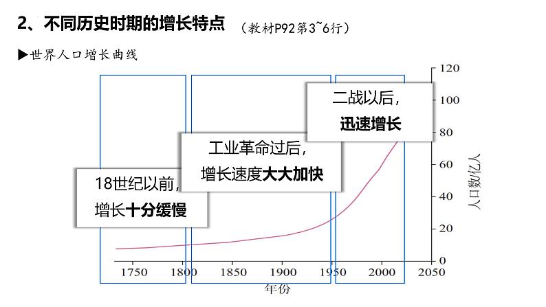 人教版地理七年级上册5.1《人口与人种》（课件-）第5页