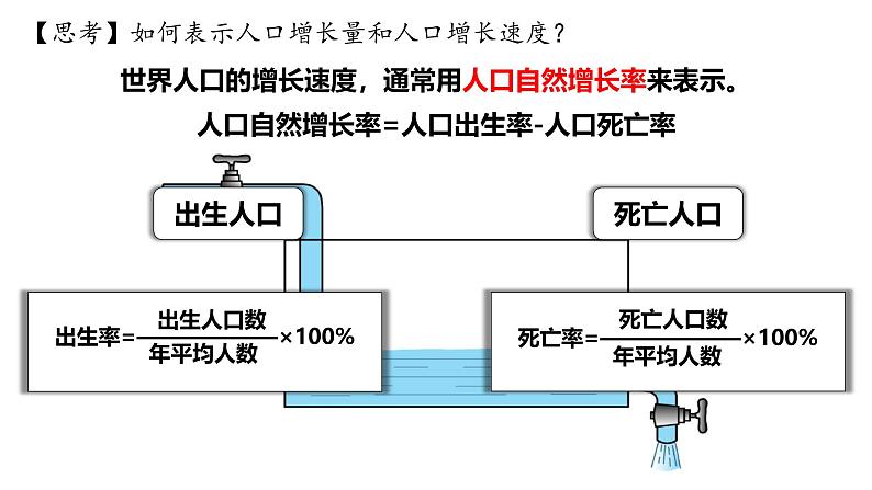 人教版地理七年级上册5.1《人口与人种》（课件-）第7页