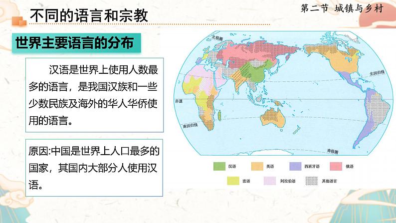 人教版地理七年级上册5.3《多样的文化》教学课件第6页