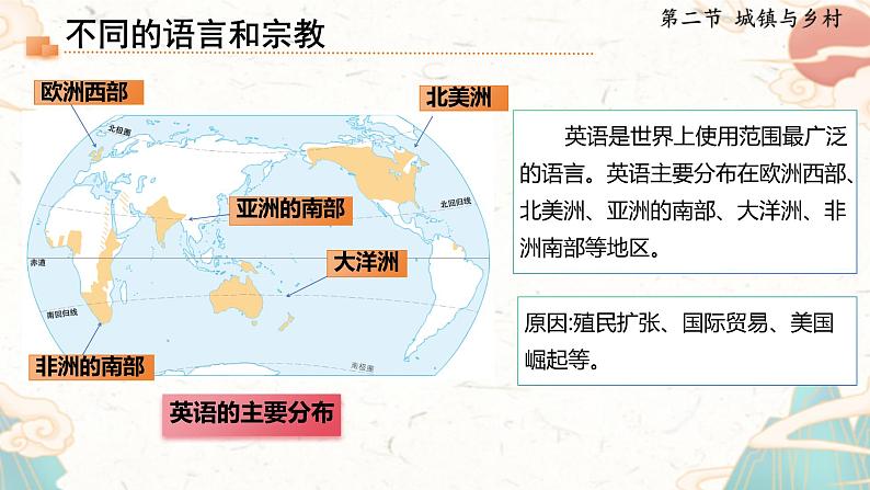 人教版地理七年级上册5.3《多样的文化》教学课件第7页