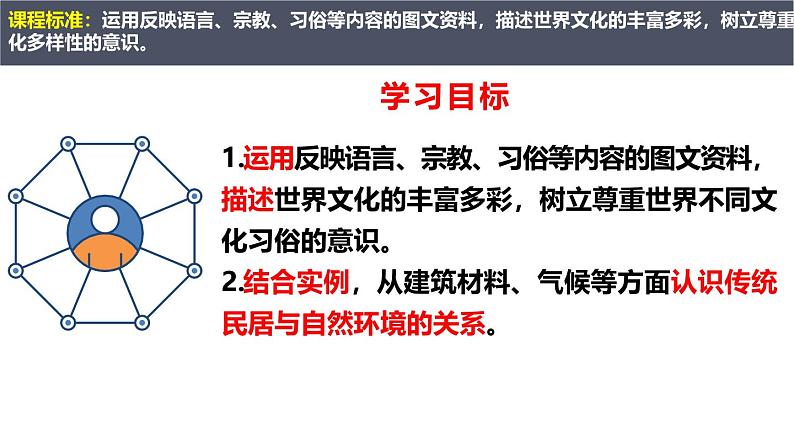 人教版地理七年级上册5.3《多样的文化》（教学课件）第2页