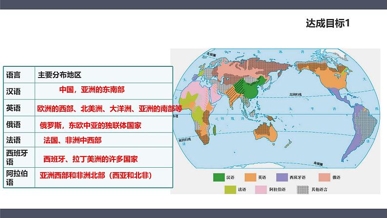 人教版地理七年级上册5.3《多样的文化》（课件）第4页