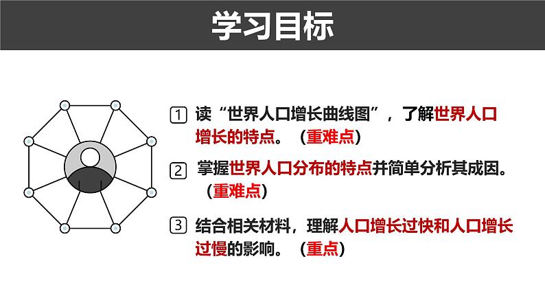 人教版七年级地理上册5.1《人口与人种》教学课件第3页