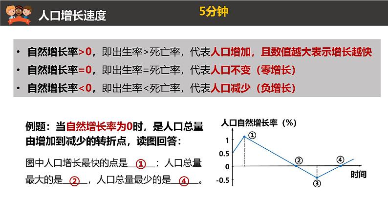 人教版七年级地理上册5.1《人口与人种》教学课件第6页