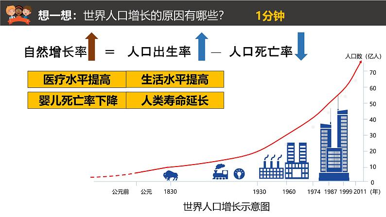 人教版七年级地理上册5.1《人口与人种》教学课件第7页