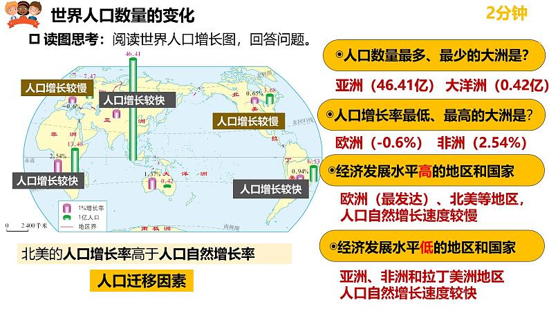 人教版七年级地理上册5.1《人口与人种》教学课件第8页