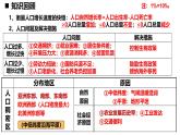 人教版地理七年级上册5.3《多样的文化》课件
