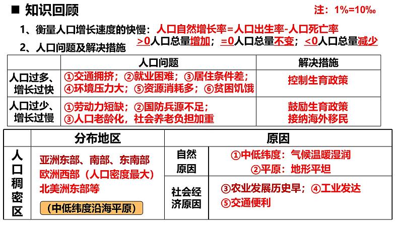 人教版地理七年级上册5.3《多样的文化》课件第1页