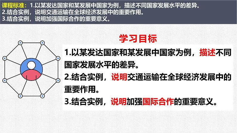 人教版地理七年级上册6.0《发展与合作》（课件）第2页