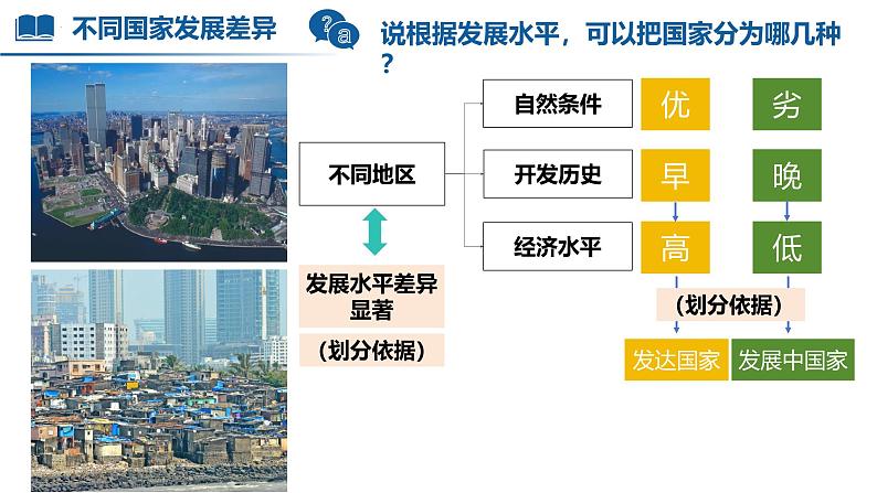 人教版地理七年级上册第六章《发展与合作》教学课件第4页