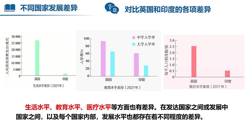 人教版地理七年级上册第六章《发展与合作》教学课件第5页