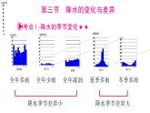 初中  地理  人教版（2024）  七年级上册第四节 世界的气候 课件