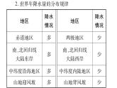 初中  地理  人教版（2024）  七年级上册第四节 世界的气候 课件