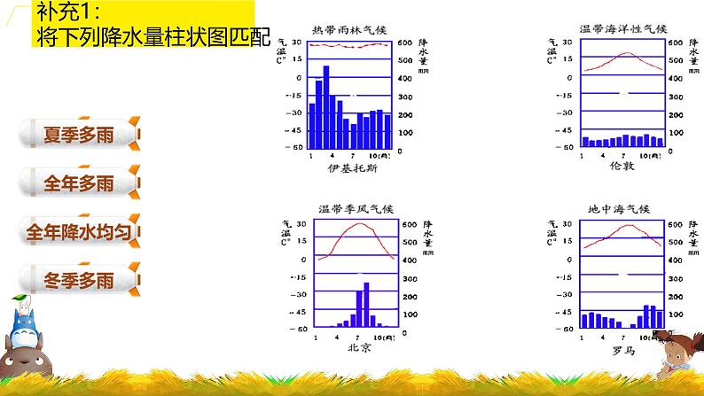 初中  地理  人教版（2024）  七年级上册第四节 世界的气候 课件第7页