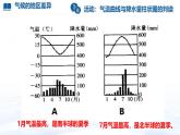 初中  地理  人教版（2024）  七年级上册第四节 世界的气候 课件