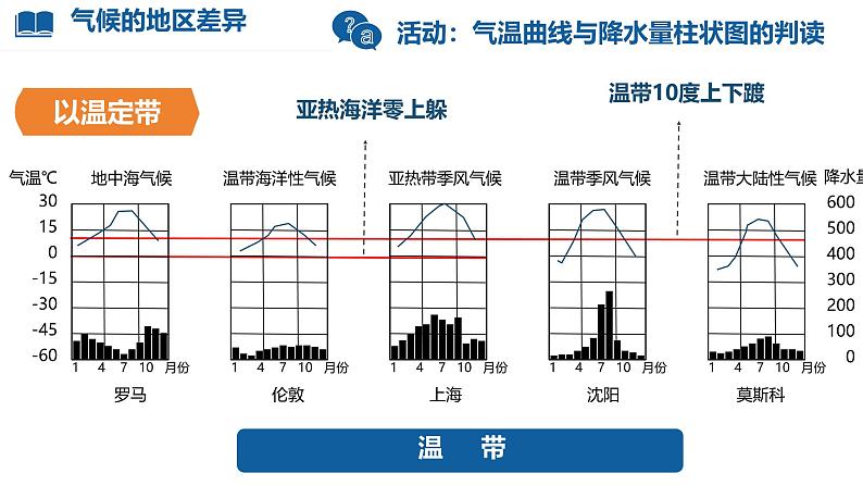 初中  地理  人教版（2024）  七年级上册第四节 世界的气候 课件第8页