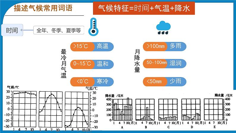 初中  地理  人教版（2024）  七年级上册第四节 世界的气候 课件第8页