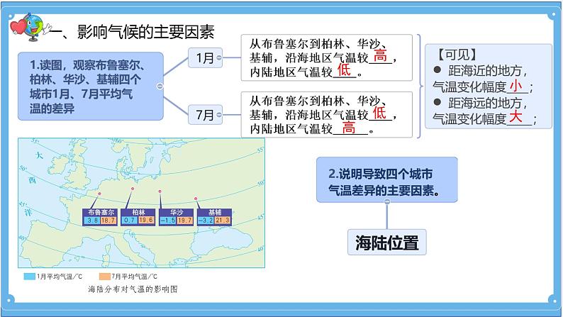 初中  地理  人教版（2024）  七年级上册第四节 世界的气候 课件第5页