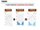 初中  地理  人教版（2024）  七年级上册第四节 世界的气候 课件