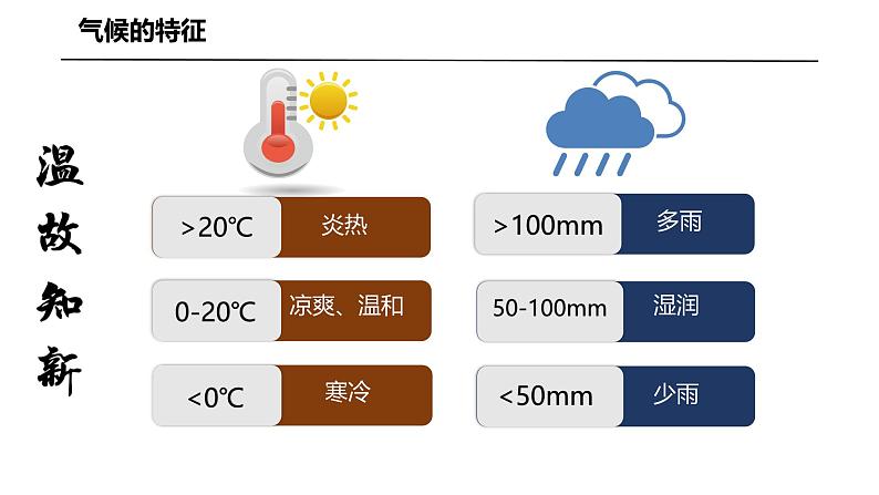 初中  地理  人教版（2024）  七年级上册第四节 世界的气候 课件第6页