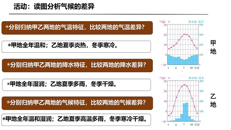 初中  地理  人教版（2024）  七年级上册第四节 世界的气候 课件第8页