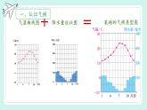 初中  地理  人教版（2024）  七年级上册第四节 世界的气候 课件