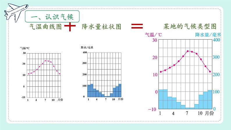 初中  地理  人教版（2024）  七年级上册第四节 世界的气候 课件第3页