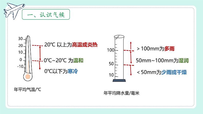 初中  地理  人教版（2024）  七年级上册第四节 世界的气候 课件第4页