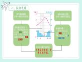 初中  地理  人教版（2024）  七年级上册第四节 世界的气候 课件