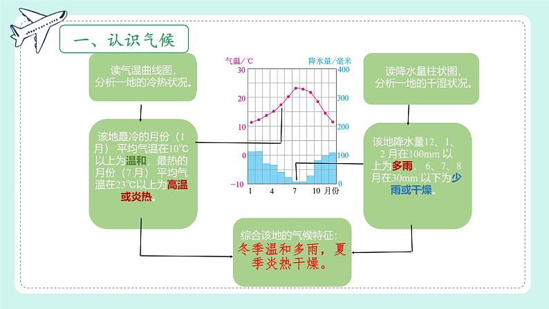 初中  地理  人教版（2024）  七年级上册第四节 世界的气候 课件第5页