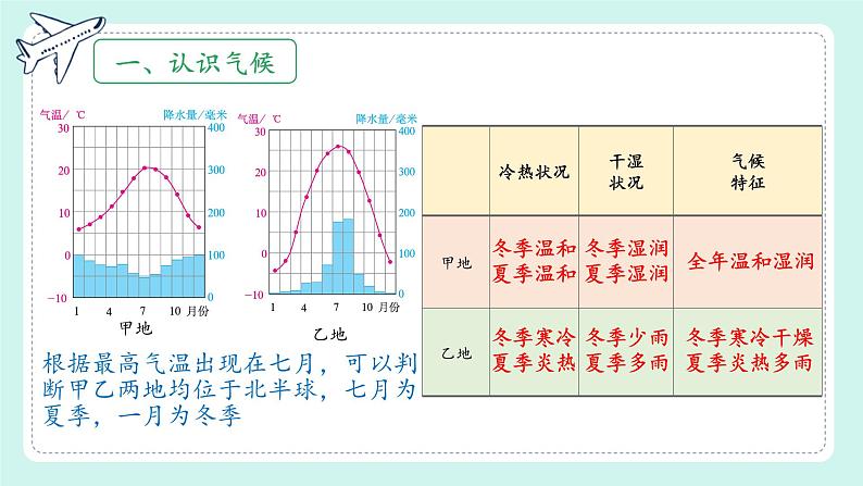 初中  地理  人教版（2024）  七年级上册第四节 世界的气候 课件第6页