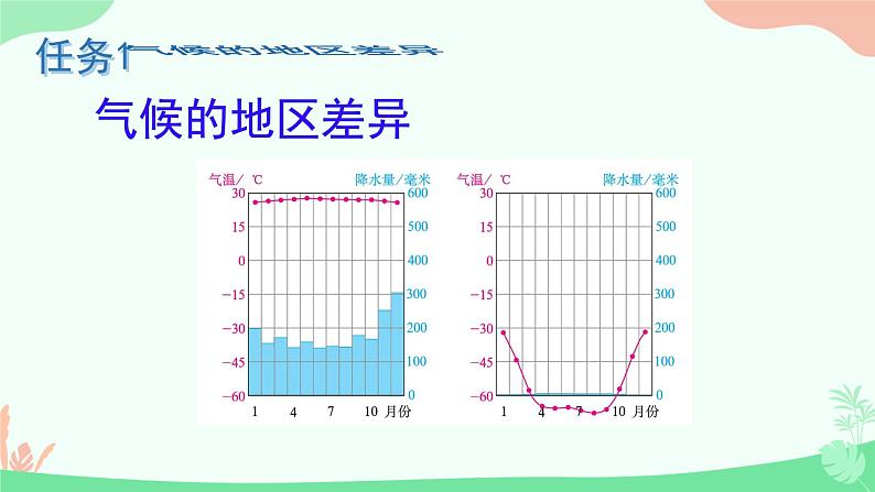 初中  地理  人教版（2024）  七年级上册第四节 世界的气候 课件第3页