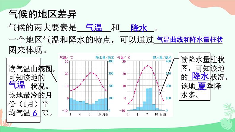 初中  地理  人教版（2024）  七年级上册第四节 世界的气候 课件第5页