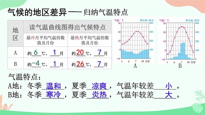 初中  地理  人教版（2024）  七年级上册第四节 世界的气候 课件第6页