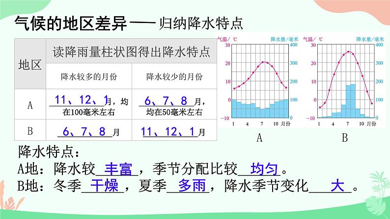 初中  地理  人教版（2024）  七年级上册第四节 世界的气候 课件第7页