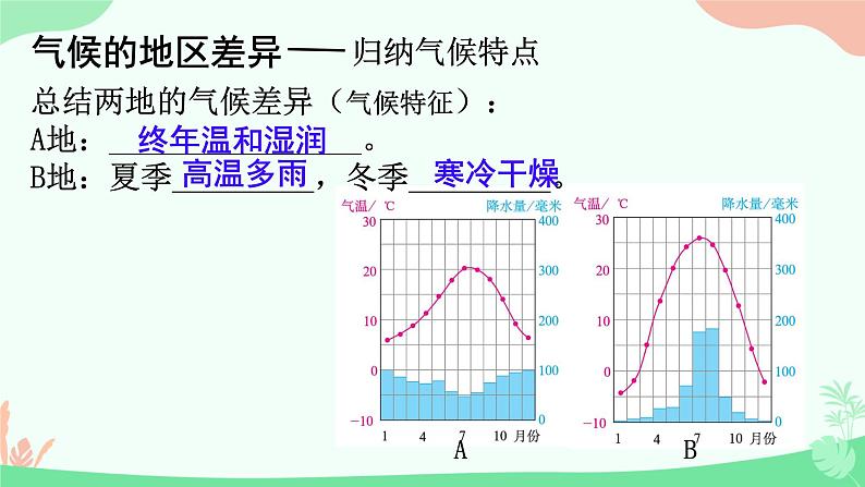 初中  地理  人教版（2024）  七年级上册第四节 世界的气候 课件第8页