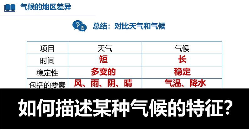 初中  地理  人教版（2024）  七年级上册第四节 世界的气候 课件第5页