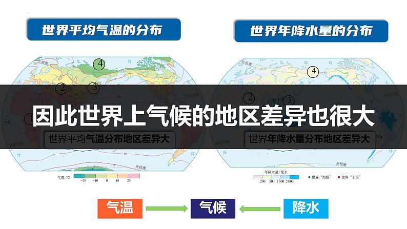 初中  地理  人教版（2024）  七年级上册第四节 世界的气候 课件第6页