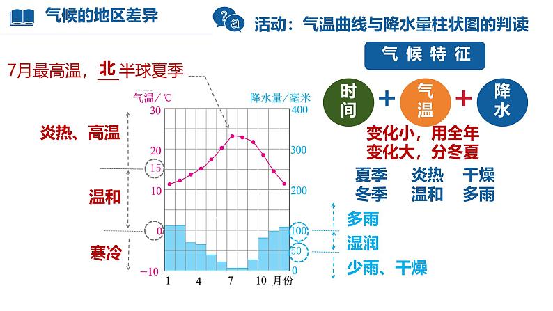 初中  地理  人教版（2024）  七年级上册第四节 世界的气候 课件第8页