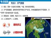 2024—2025学年人教版七年级地理第四章天气与气候期末复习课件（PPT)