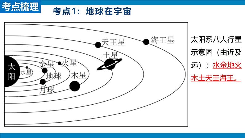 2024—2025学年人教版七年级地理第一章地球期末复习课件（PPT)第4页